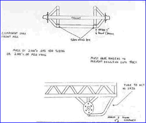 Component Style Front Axle Diagram